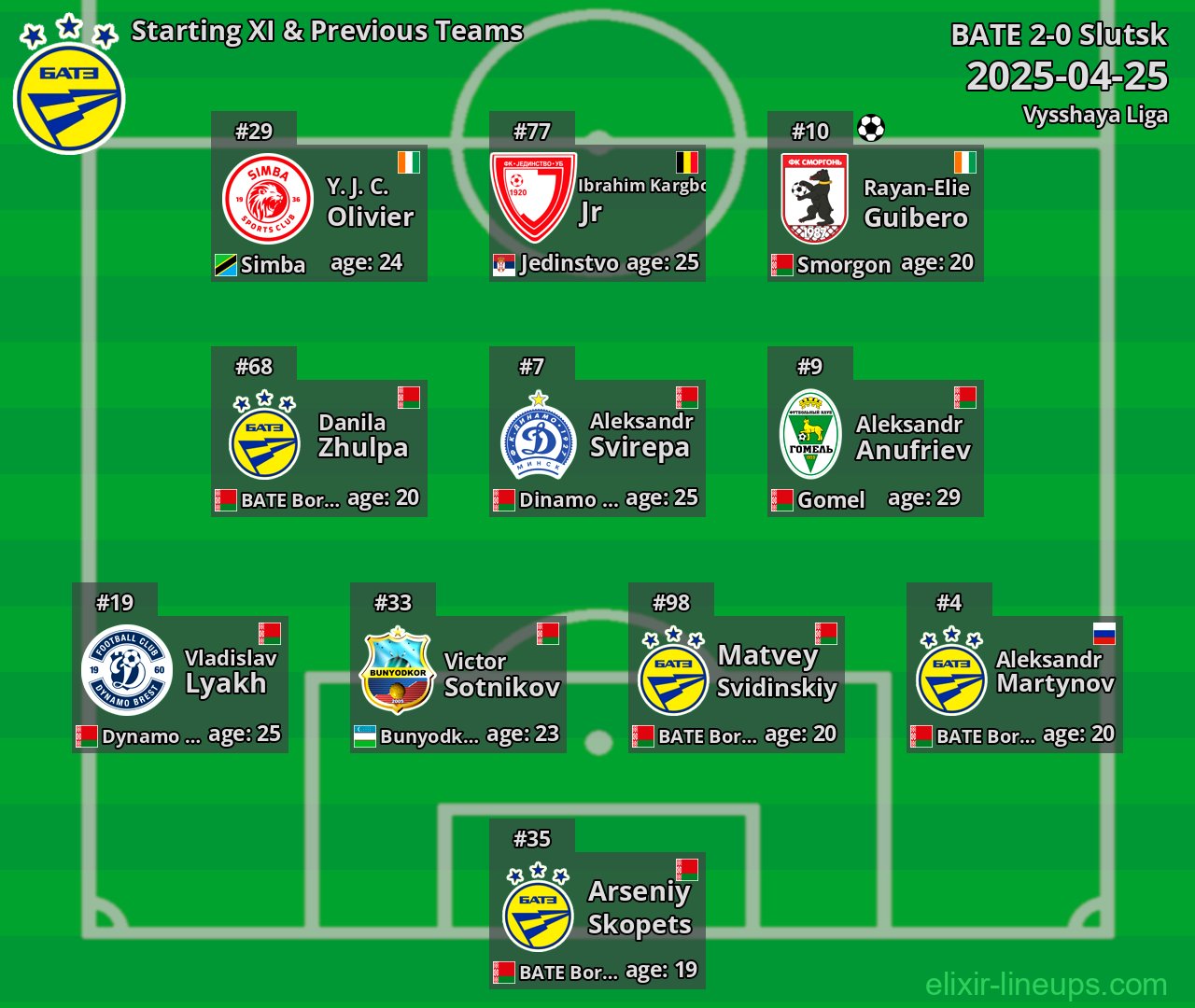 BATE Starting XI & Previous Teams 2025-04-25
