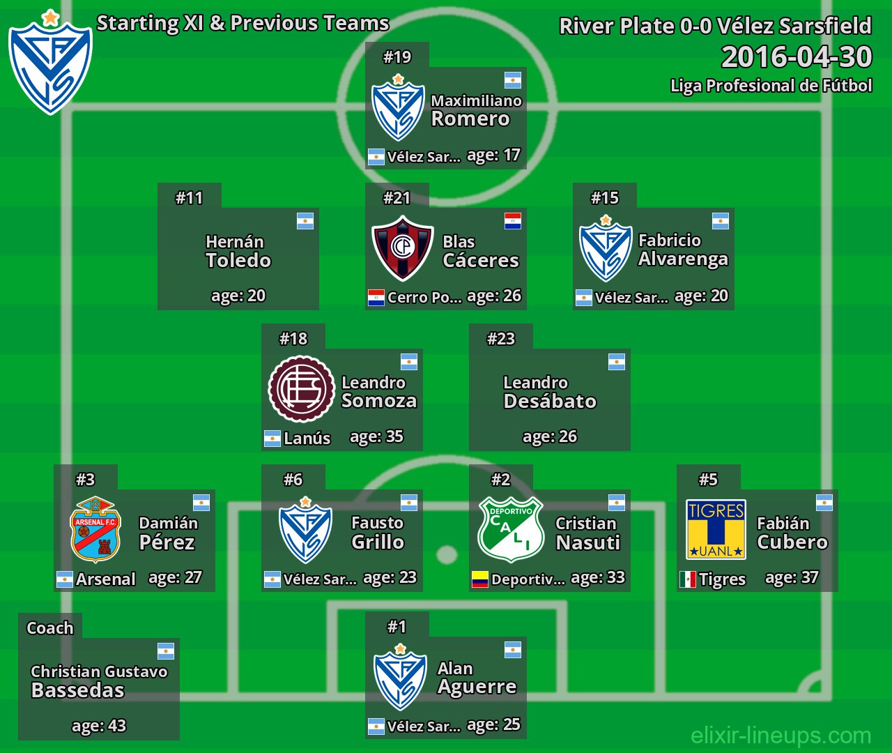 Vélez Sarsfield Starting XI & Previous Teams 2016-04-30