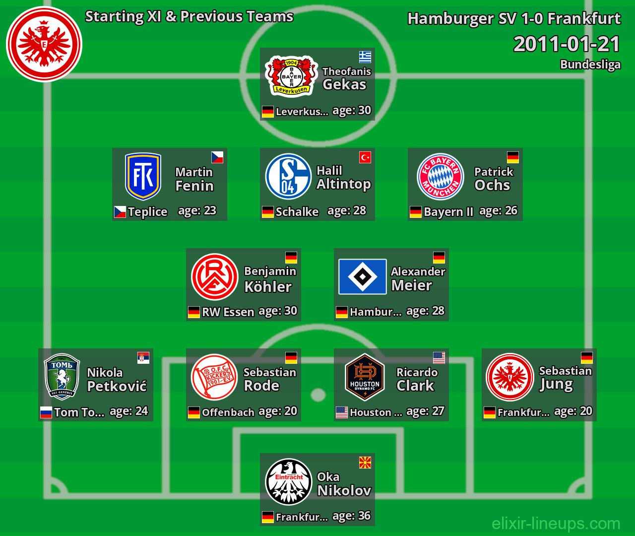 Frankfurt Starting XI & Previous Teams 2011-01-21