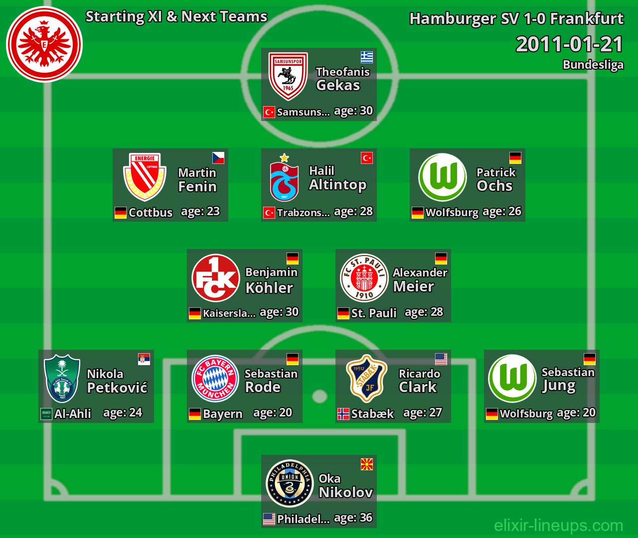 Frankfurt Starting XI & Next Teams 2011-01-21