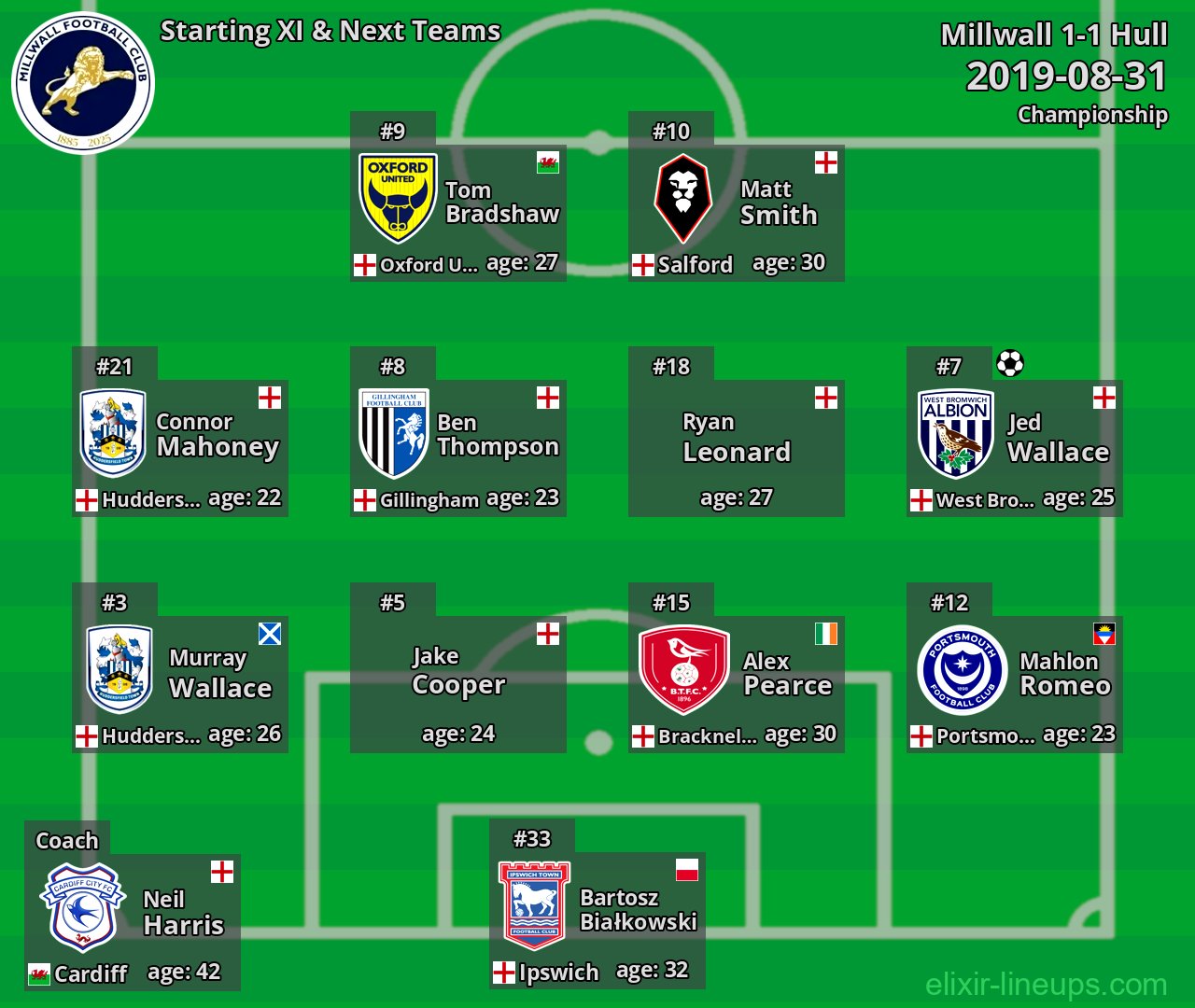 Millwall Starting XI & Next Teams 2019-08-31