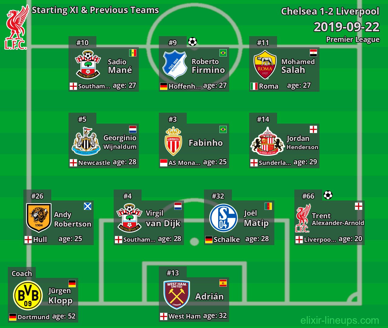 Liverpool Starting XI & Previous Teams 2019-09-22