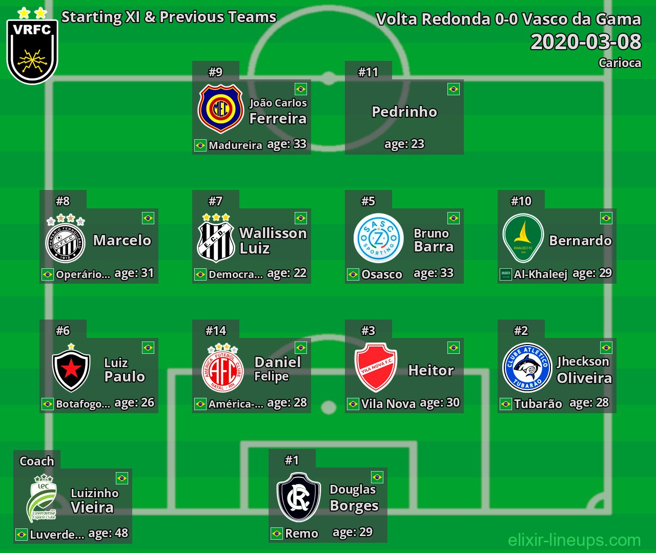 Volta Redonda Starting XI & Previous Teams 2020-03-08