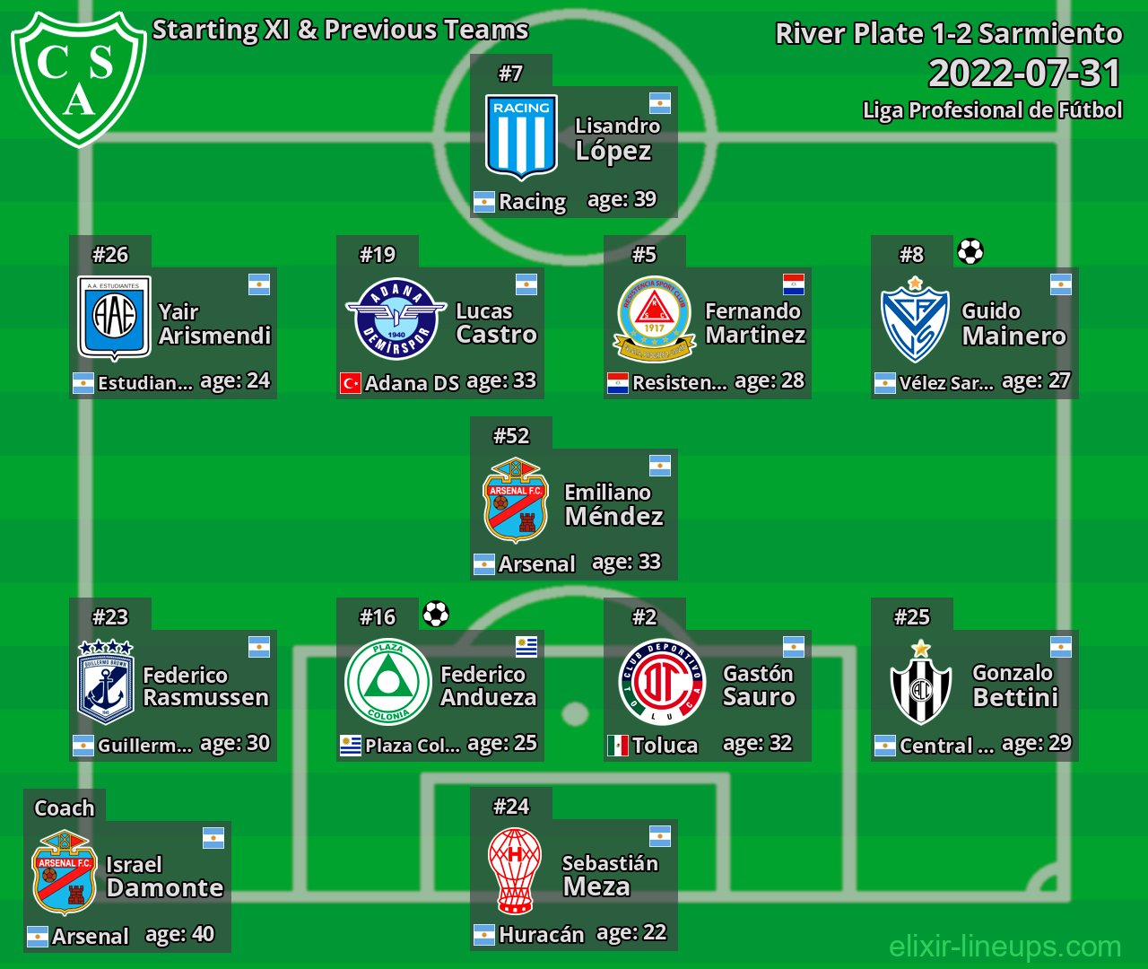 Sarmiento Starting XI & Previous Teams 2022-07-31