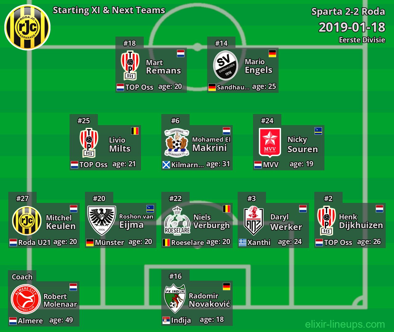 Roda Starting XI & Next Teams 2019-01-18