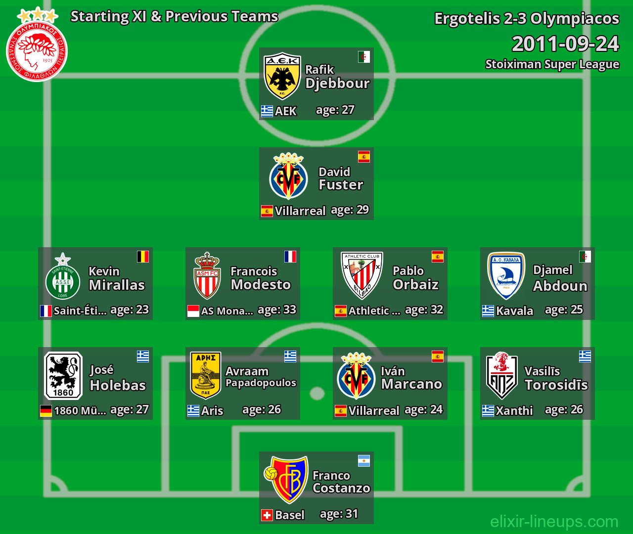 Olympiacos Starting XI & Previous Teams 2011-09-24