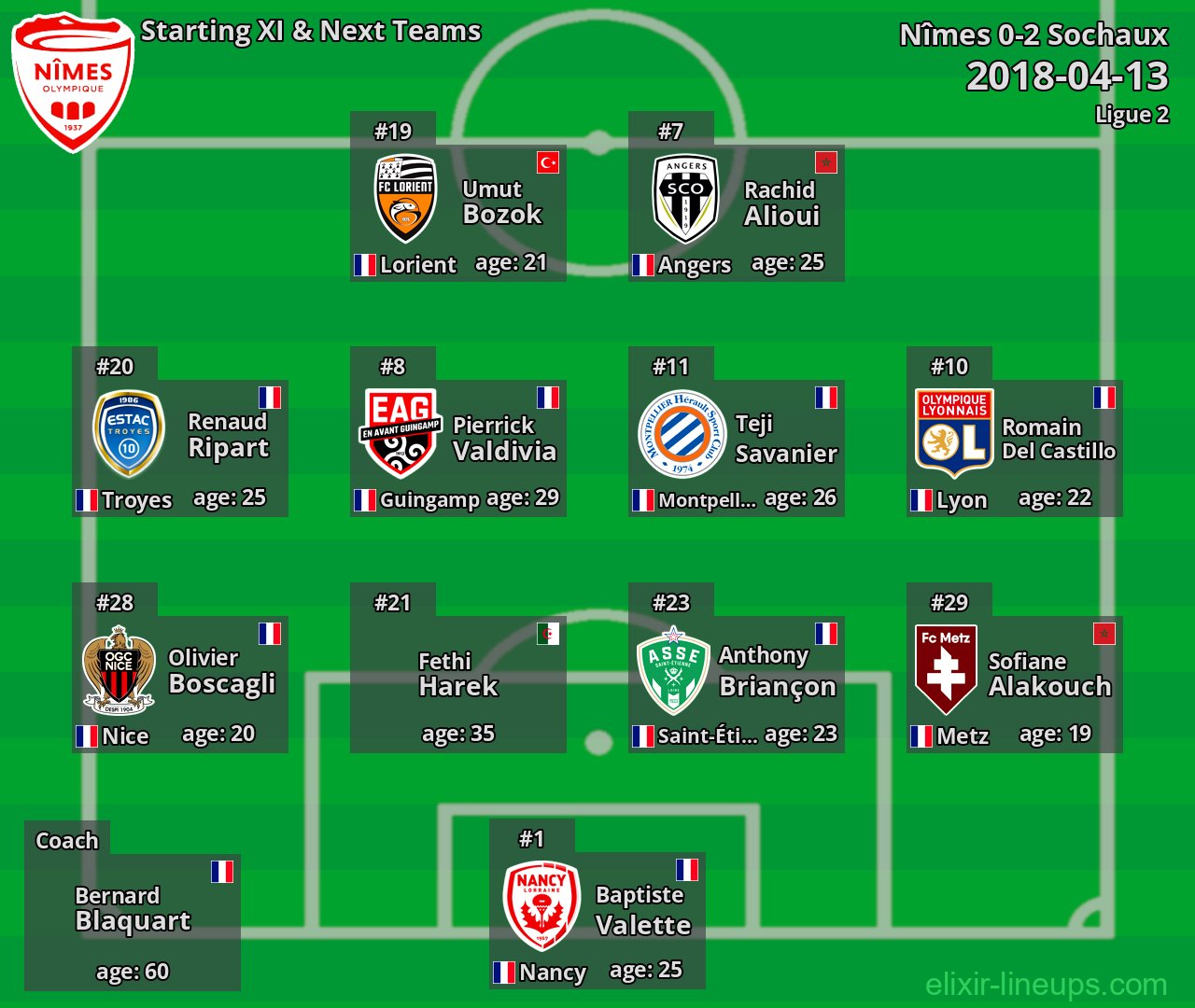 Nîmes Starting XI & Next Teams 2018-04-13