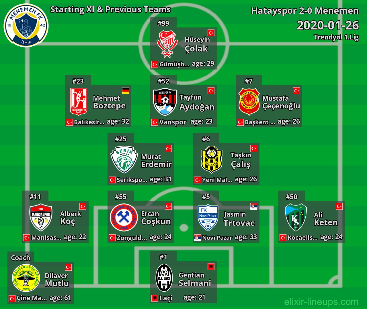 Menemen Starting XI & Previous Teams 2020-01-26