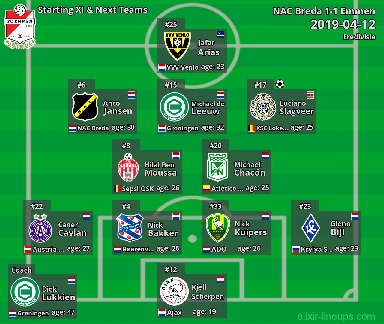 Emmen Starting XI & Next Teams 2019-04-12
