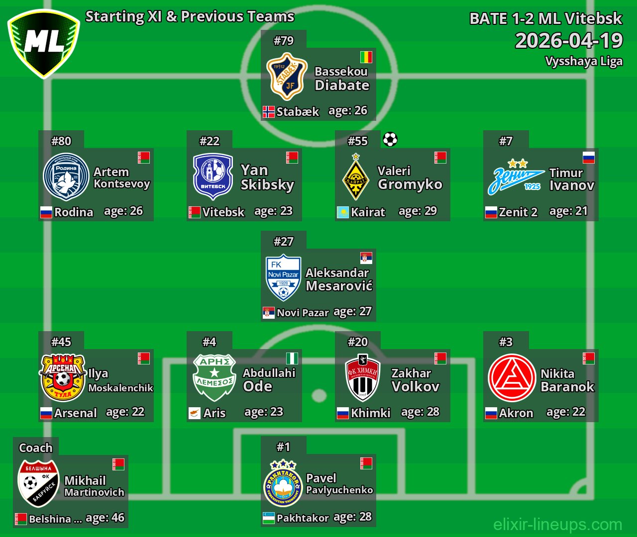 ML Vitebsk Starting XI & Previous Teams 2026-04-19