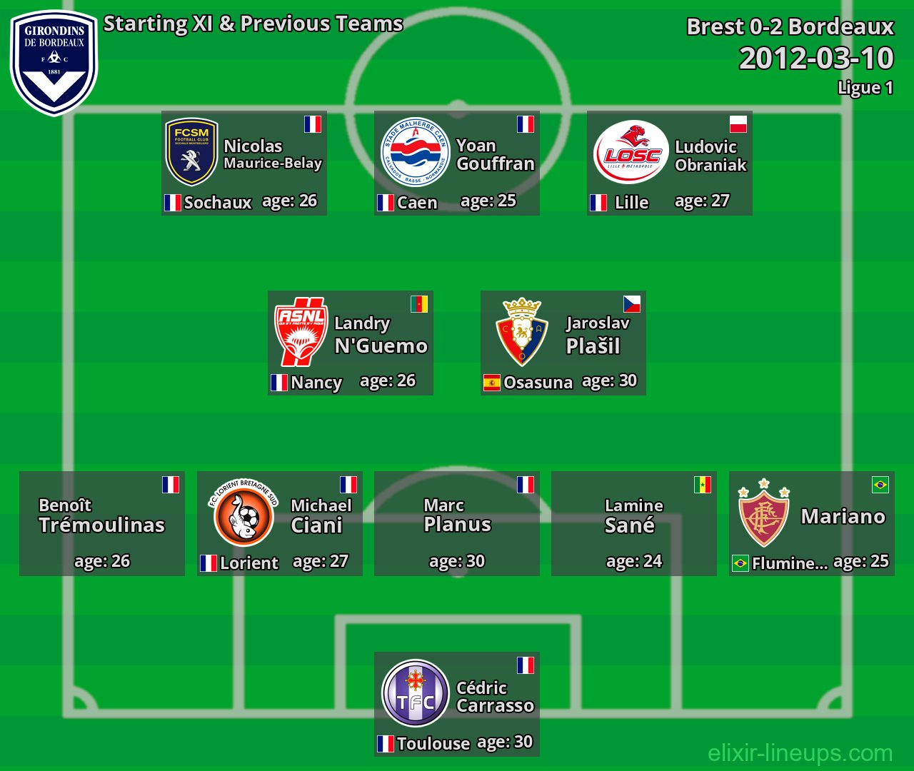 Bordeaux Starting XI & Previous Teams 2012-03-10