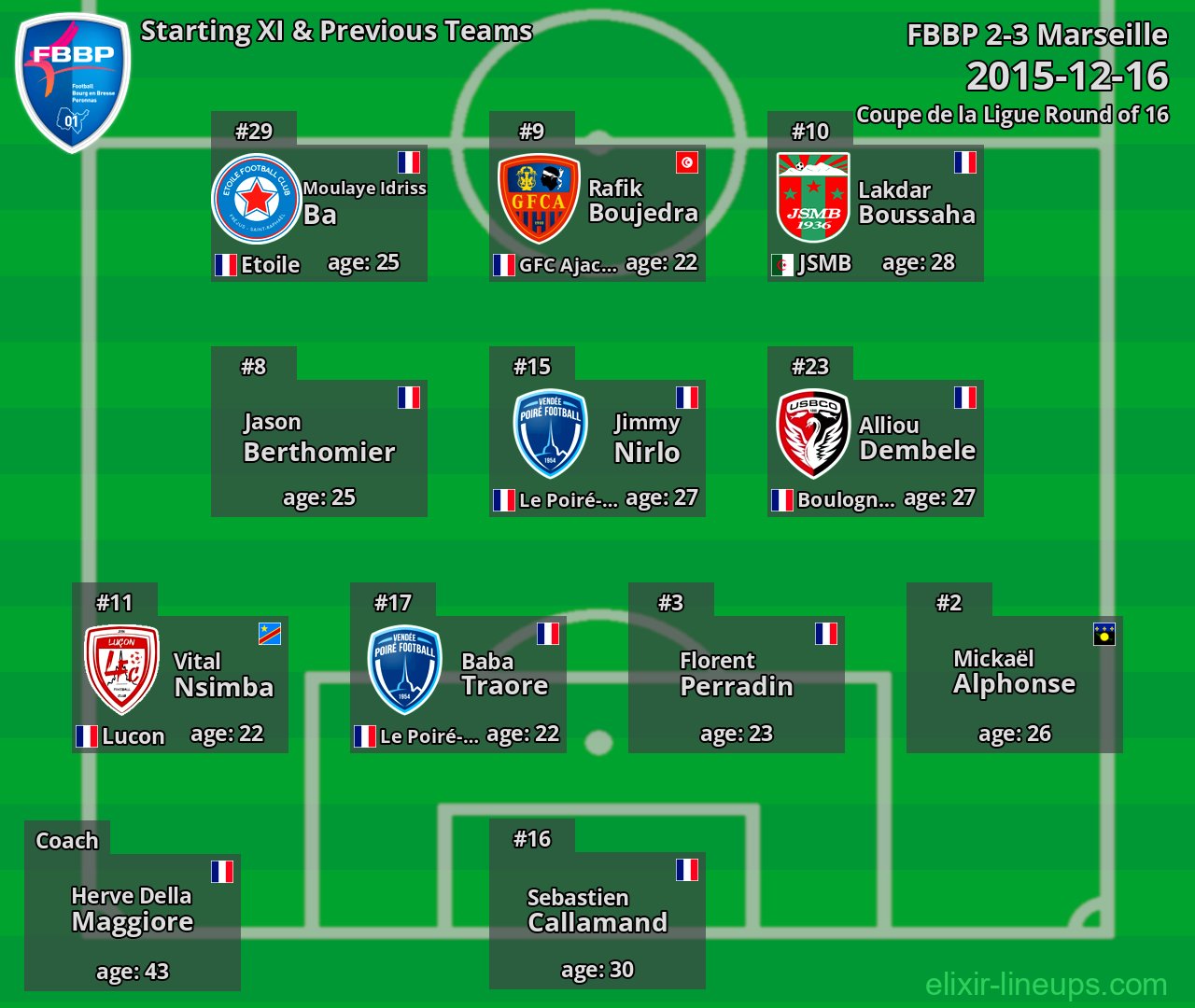 FBBP Starting XI & Previous Teams 2015-12-16