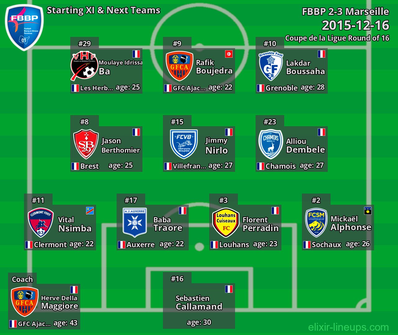 FBBP Starting XI & Next Teams 2015-12-16