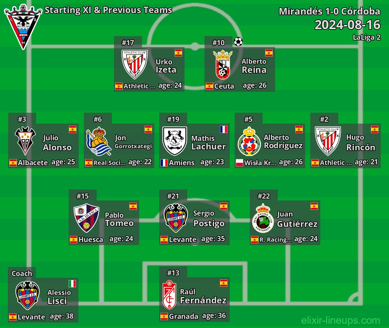 Mirandés Starting XI & Previous Teams 2024-08-16