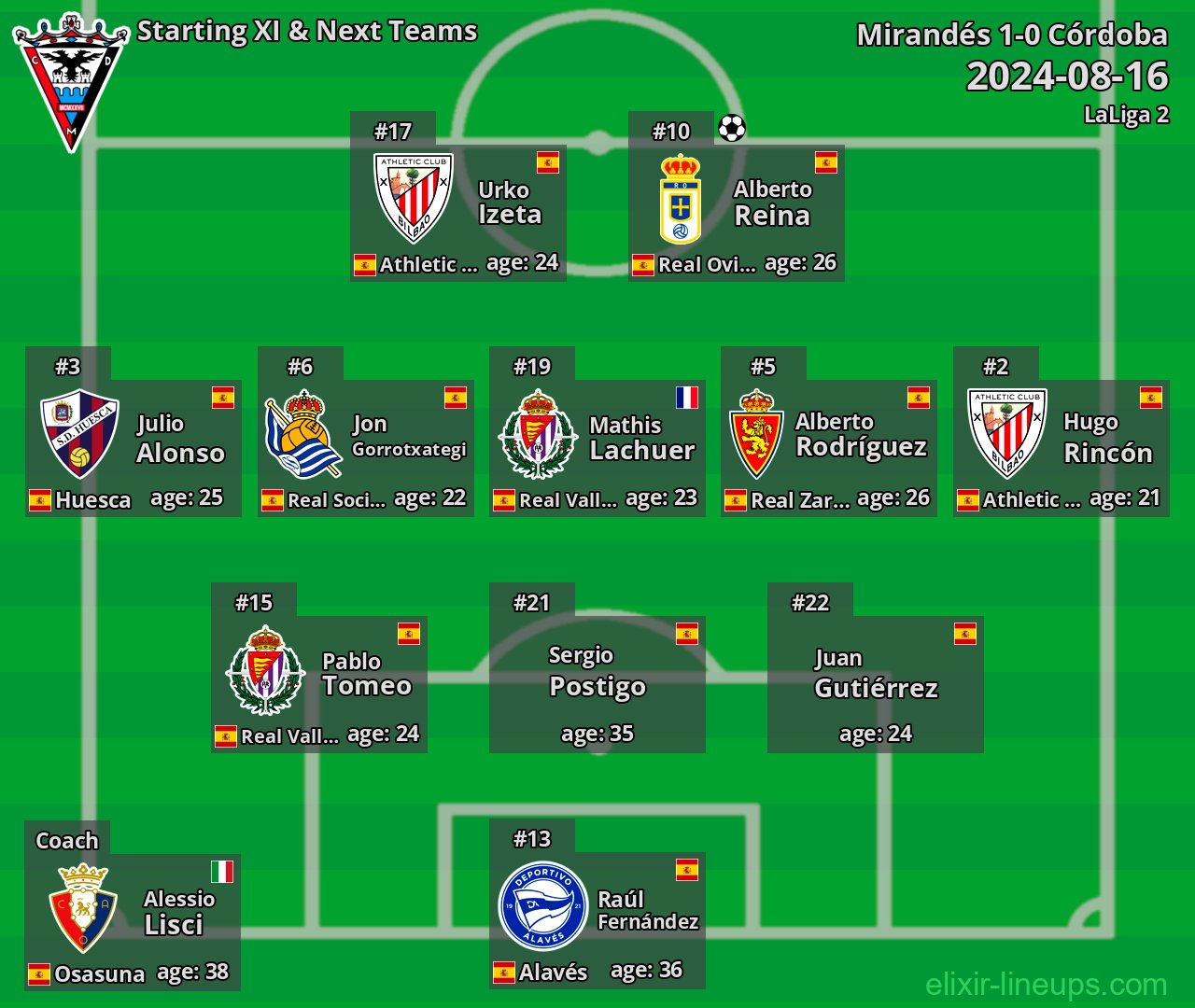 Mirandés Starting XI & Next Teams 2024-08-16