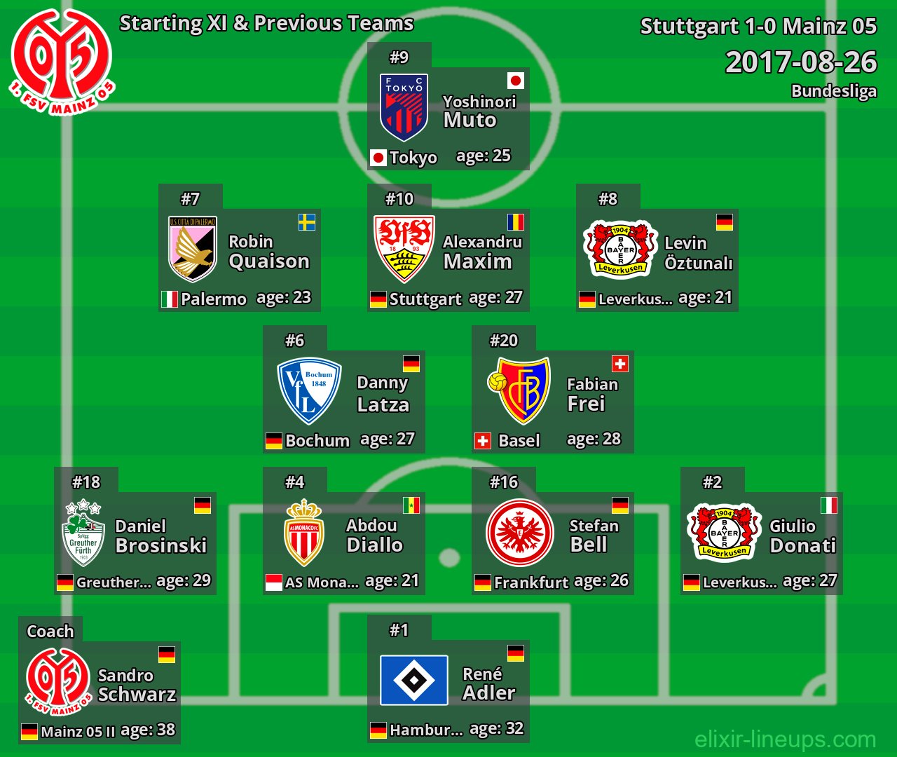 Mainz 05 Starting XI & Previous Teams 2017-08-26