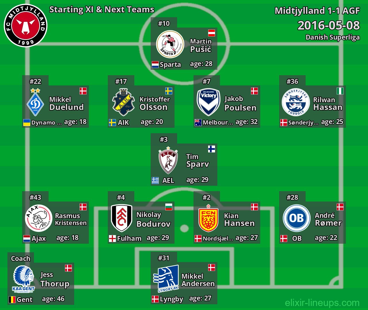 Midtjylland Starting XI & Next Teams 2016-05-08