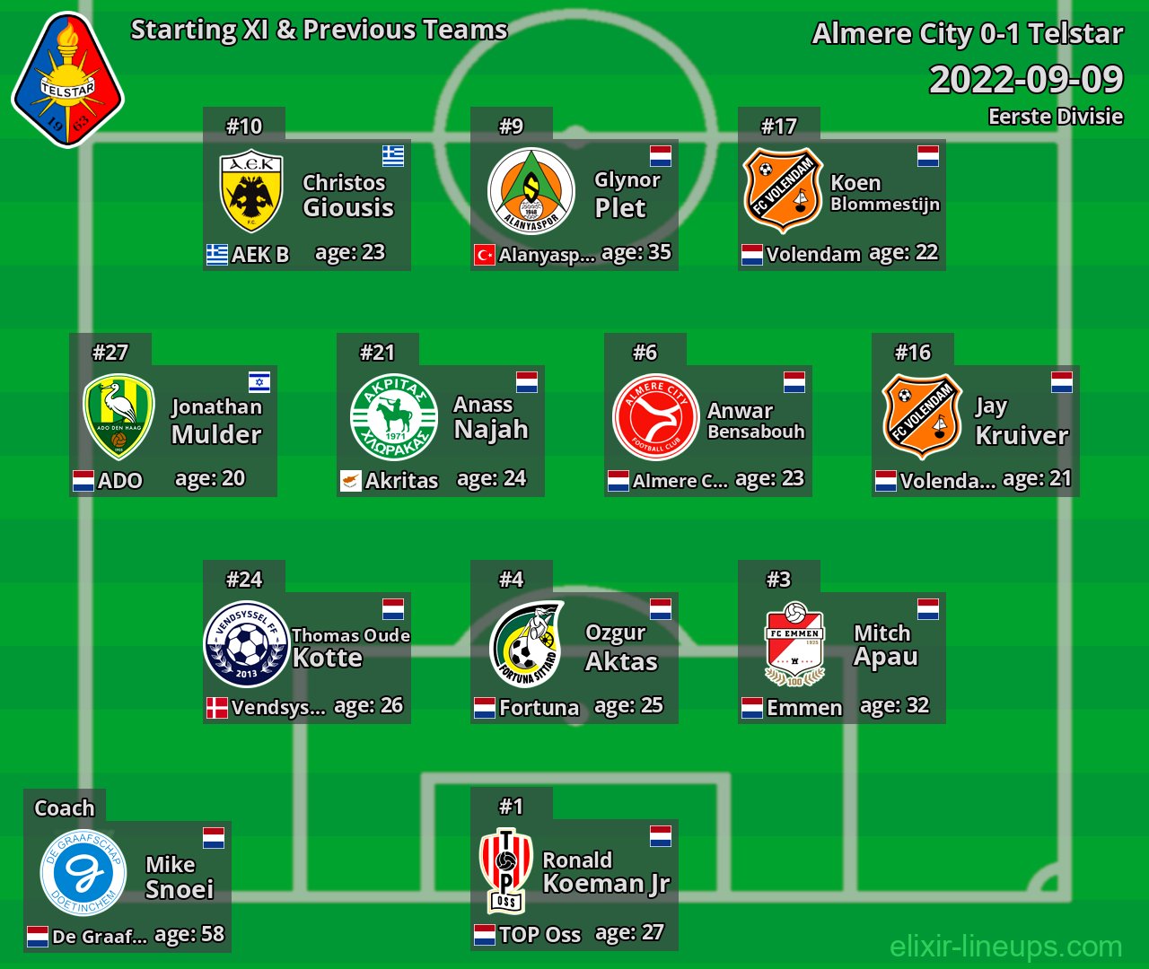 Telstar Starting XI & Previous Teams 2022-09-09