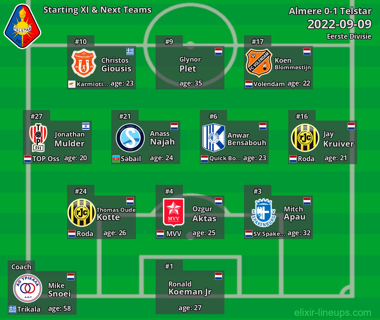 Telstar Starting XI & Next Teams 2022-09-09