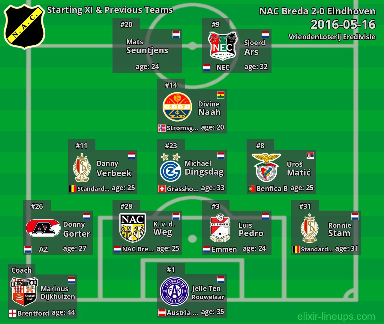 NAC Breda Starting XI & Previous Teams 2016-05-16