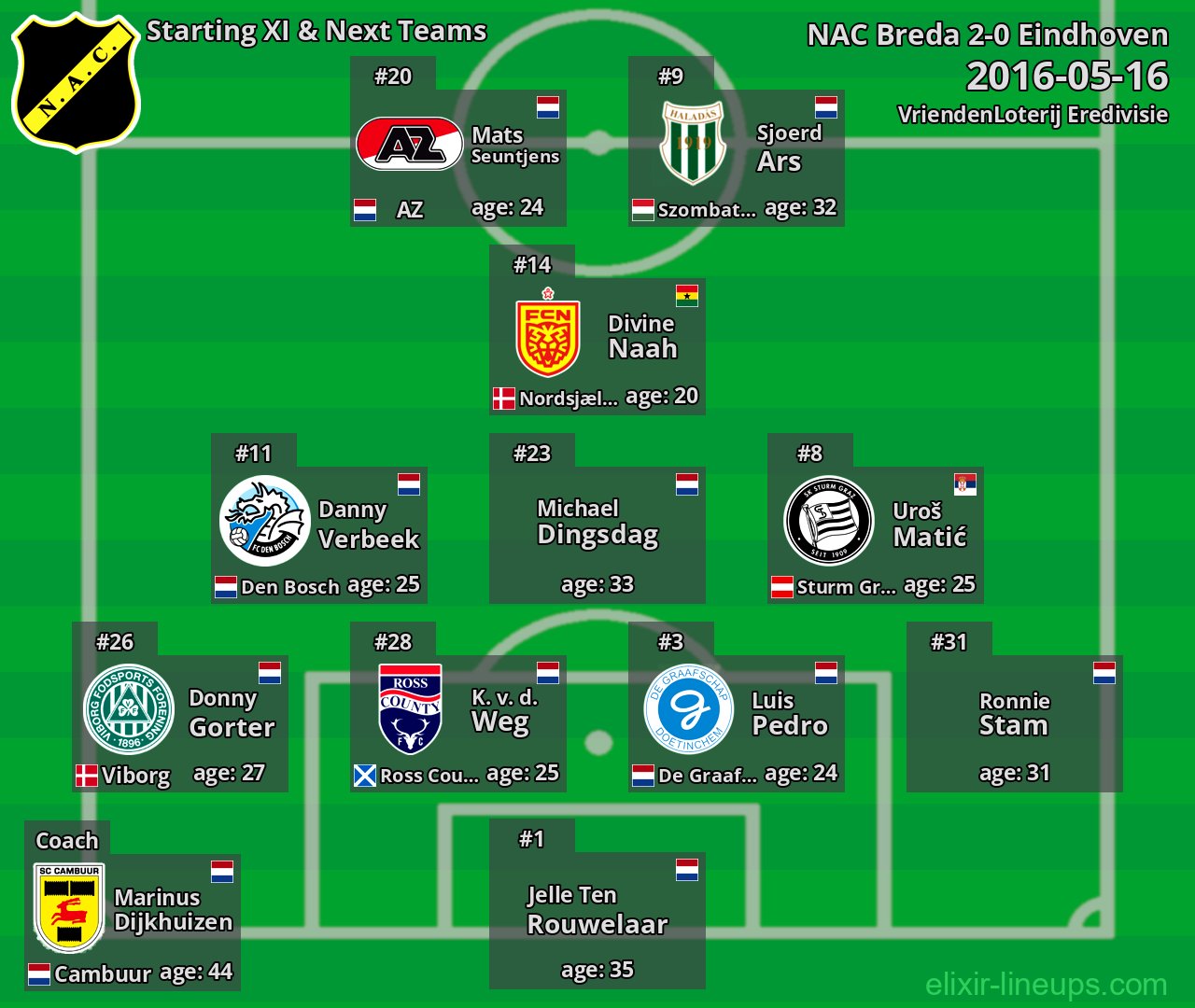 NAC Breda Starting XI & Next Teams 2016-05-16