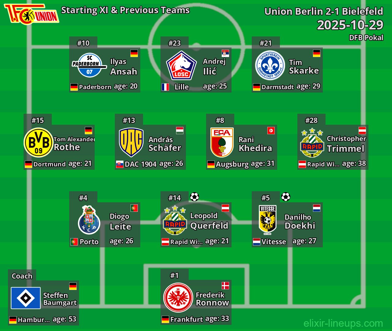 Union Berlin Starting XI & Previous Teams 2025-10-29