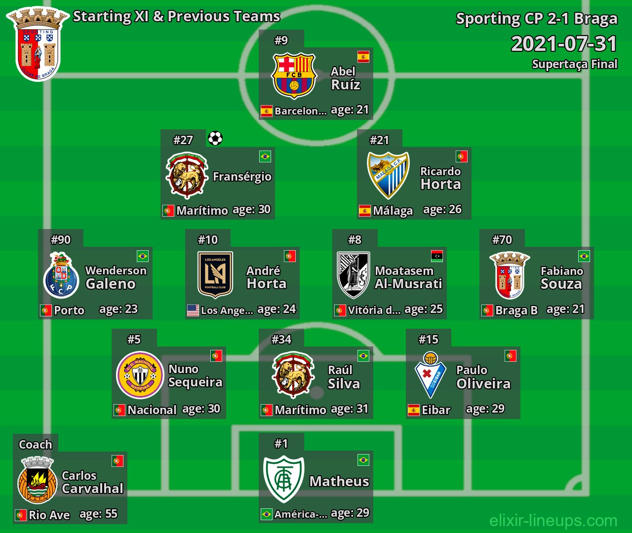 Braga Starting XI & Previous Teams 2021-07-31