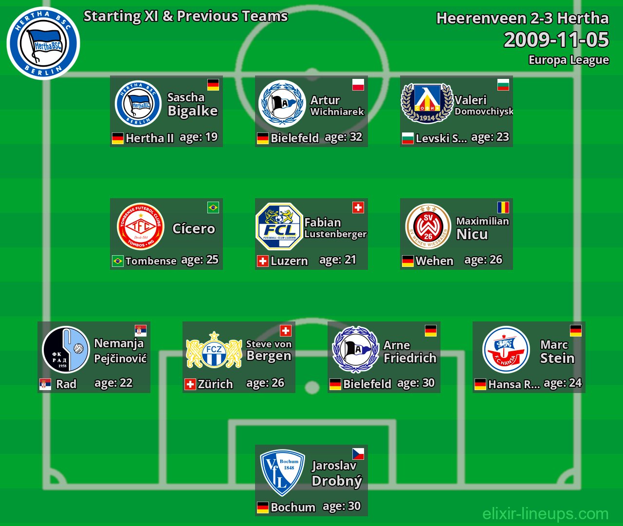 Hertha Starting XI & Previous Teams 2009-11-05