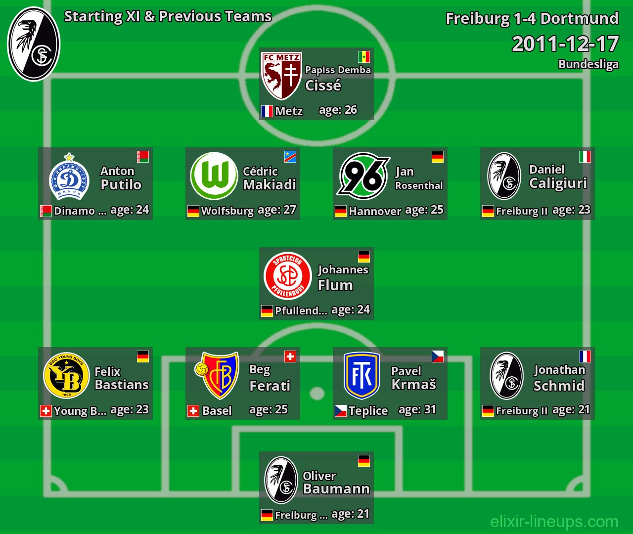 Freiburg Starting XI & Previous Teams 2011-12-17