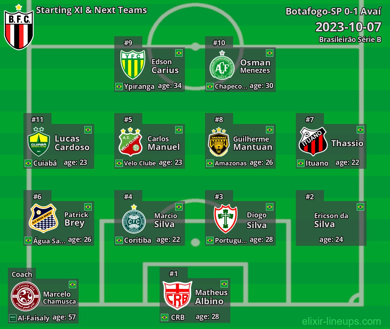 Botafogo-SP Starting XI & Next Teams 2023-10-07