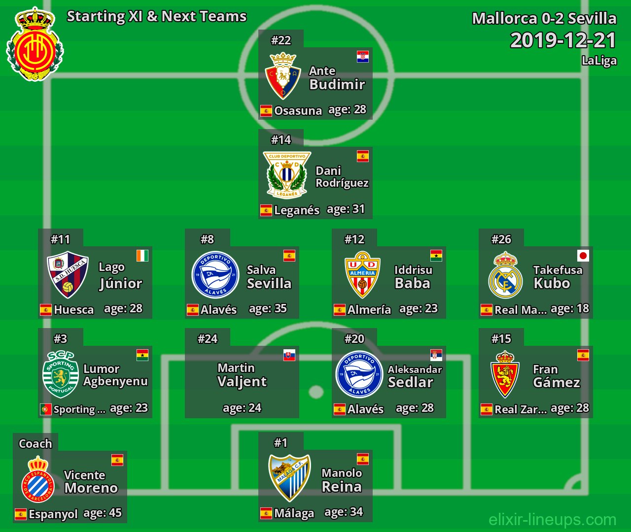 Mallorca Starting XI & Next Teams 2019-12-21
