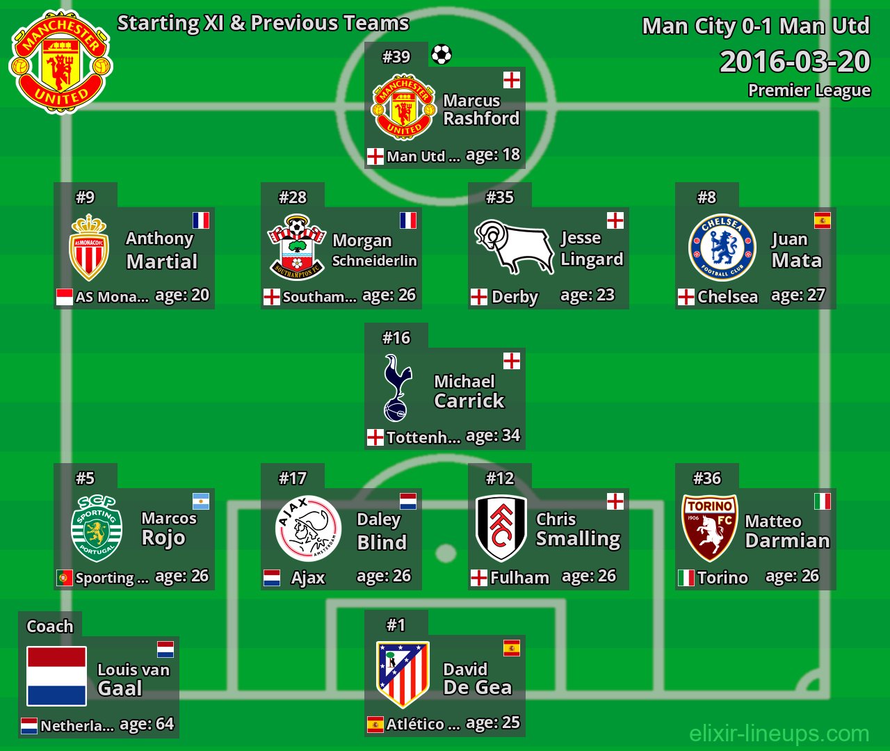 Man Utd Starting XI & Previous Teams 2016-03-20