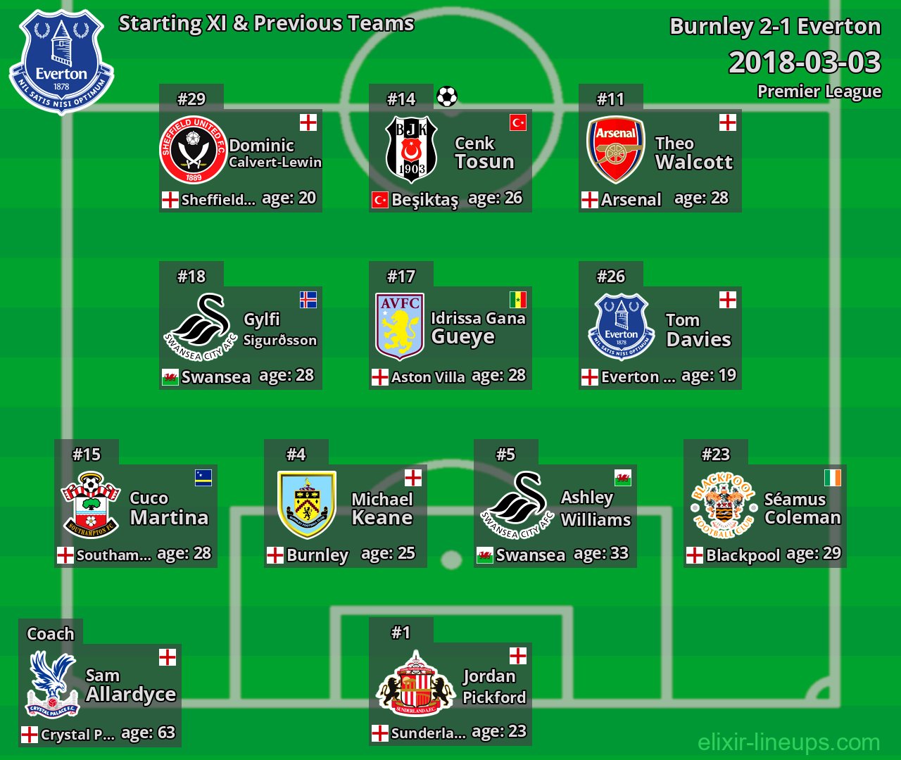 Everton Starting XI & Previous Teams 2018-03-03