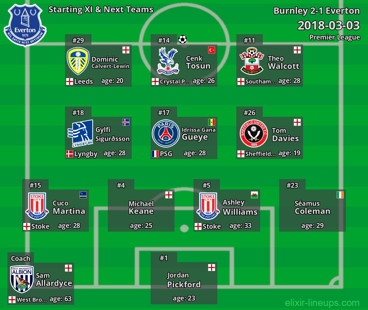 Everton Starting XI & Next Teams 2018-03-03