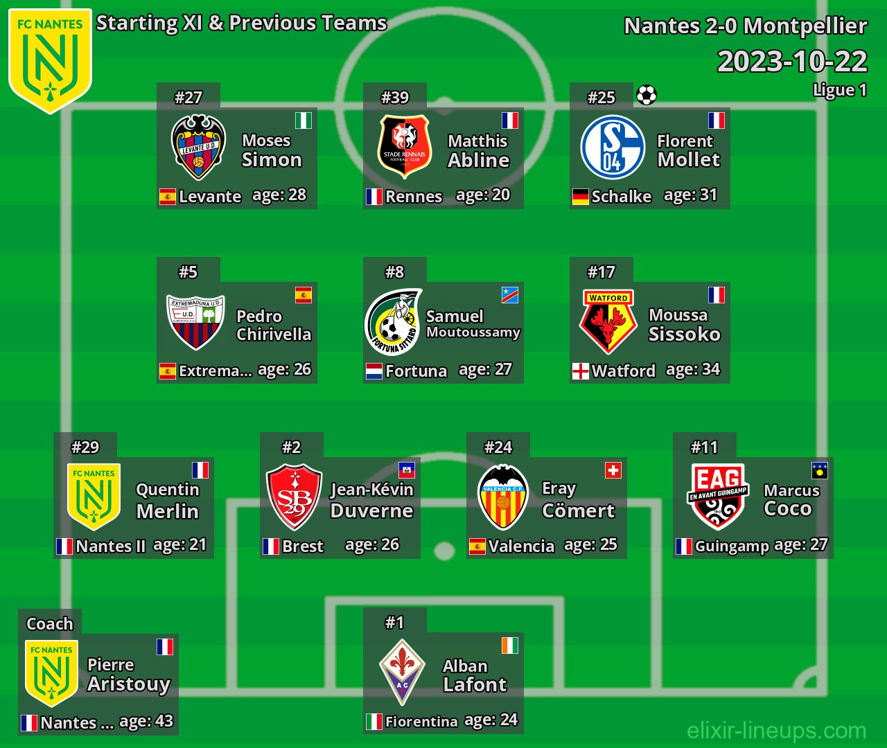 Nantes Starting XI & Previous Teams 2023-10-22