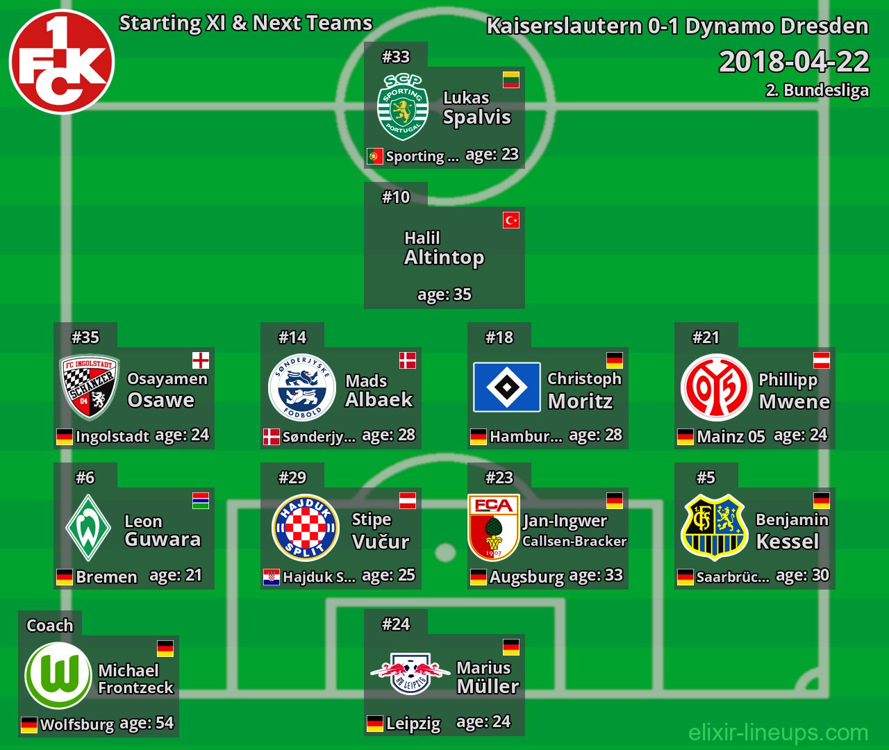 Kaiserslautern Starting XI & Next Teams 2018-04-22