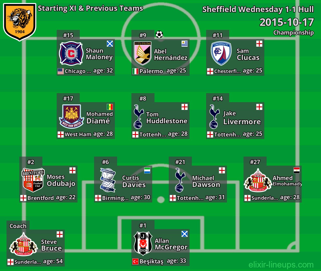 Hull Starting XI & Previous Teams 2015-10-17