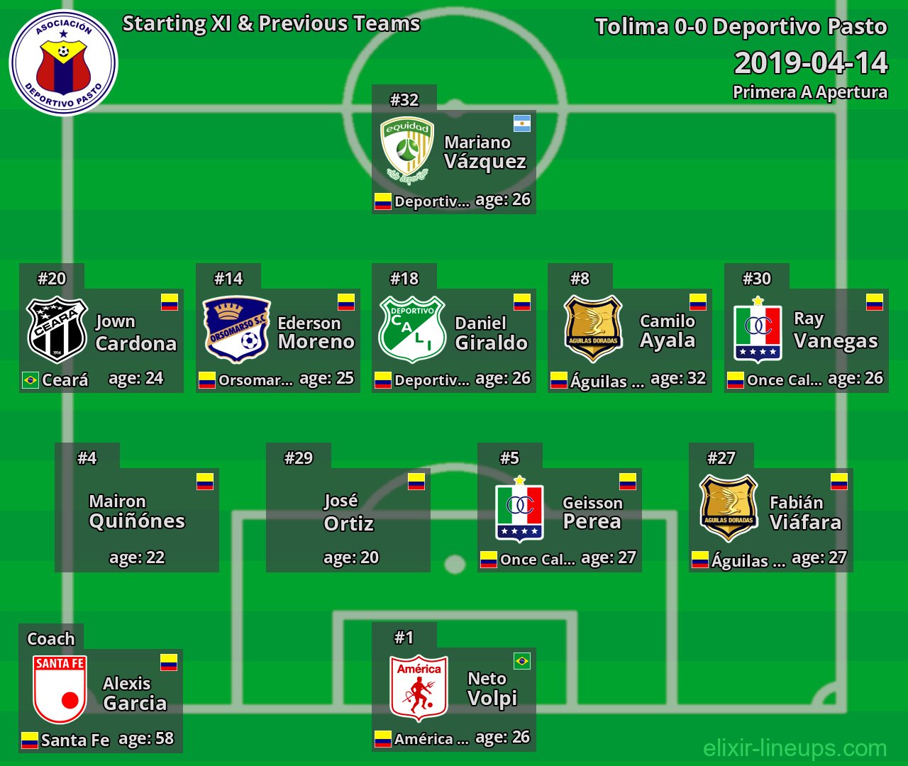 Deportivo Pasto Starting XI & Previous Teams 2019-04-14