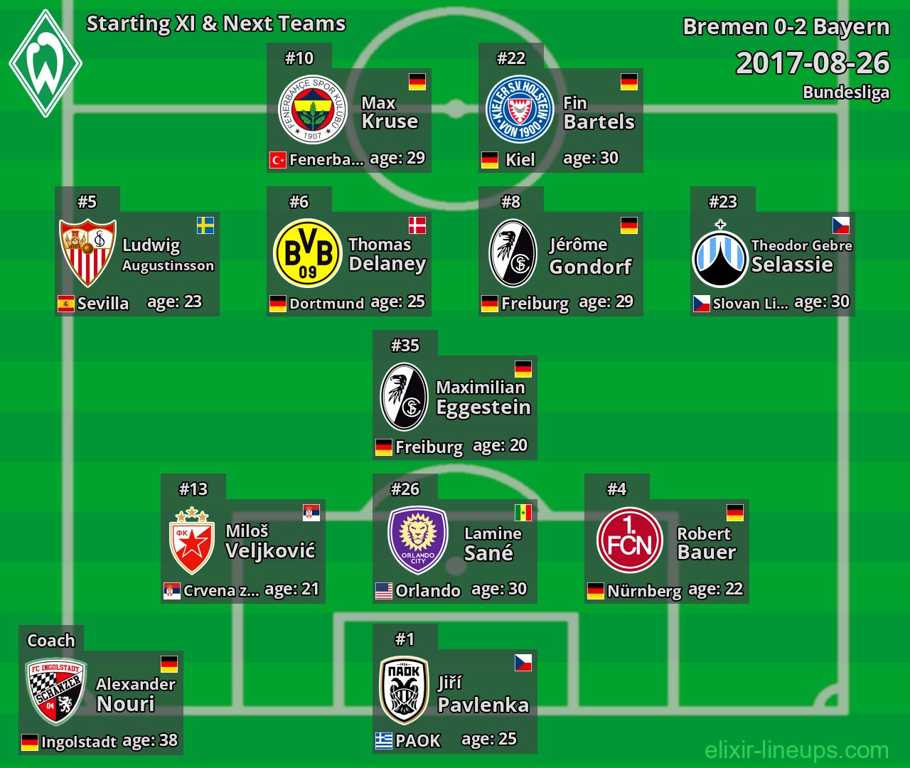 Bremen Starting XI & Next Teams 2017-08-26