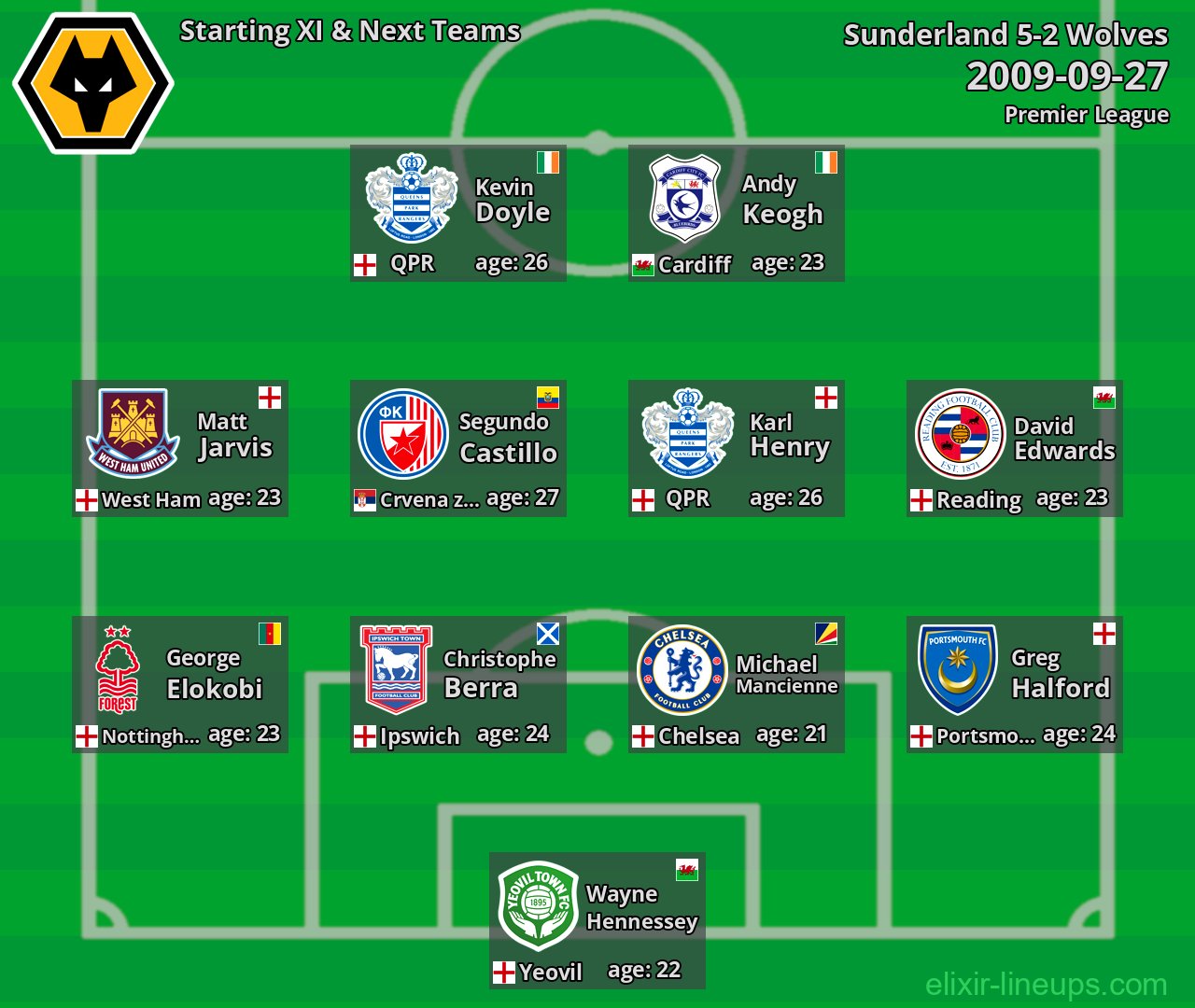Wolves Starting XI & Next Teams 2009-09-27