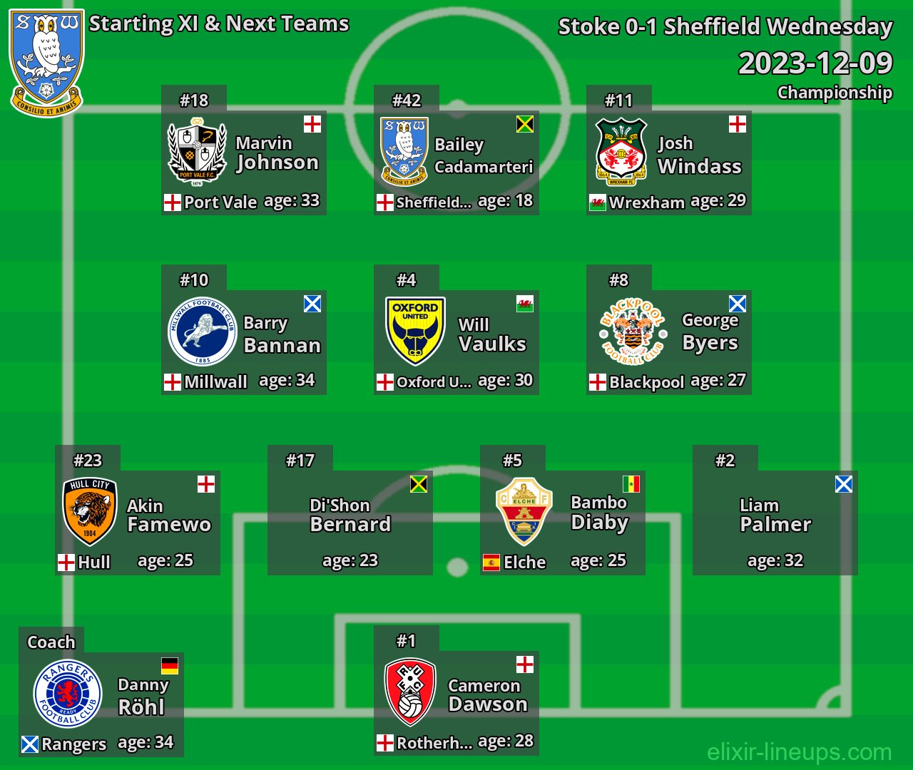 Sheffield Wednesday Starting XI & Next Teams 2023-12-09