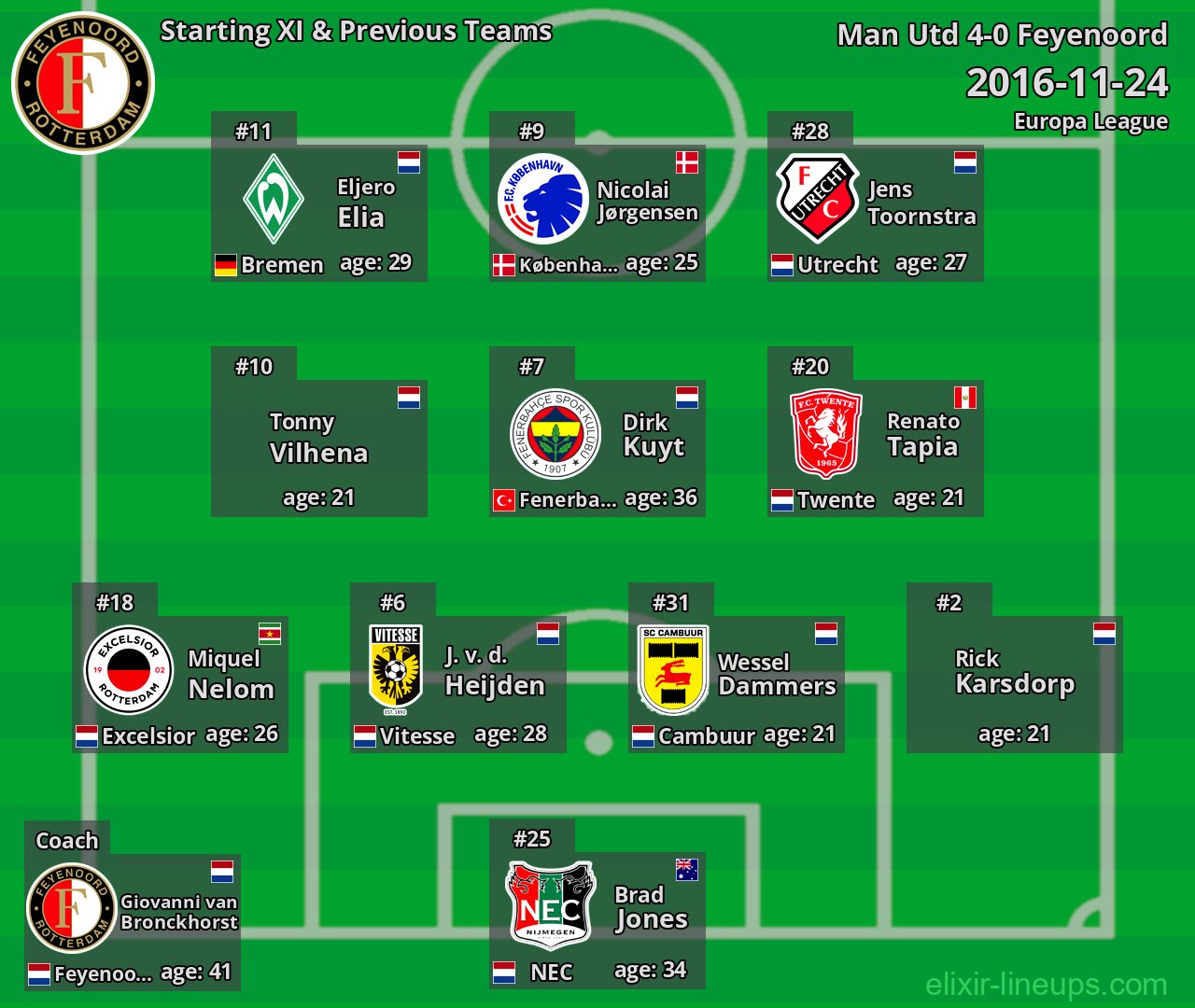Feyenoord Starting XI & Previous Teams 2016-11-24