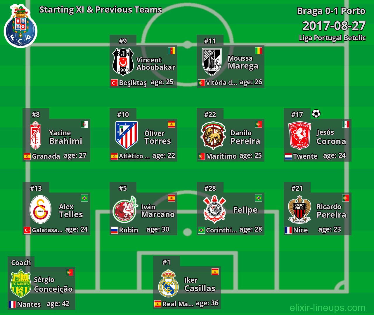 Porto Starting XI & Previous Teams 2017-08-27