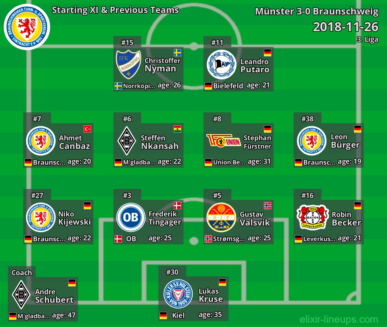Braunschweig Starting XI & Previous Teams 2018-11-26