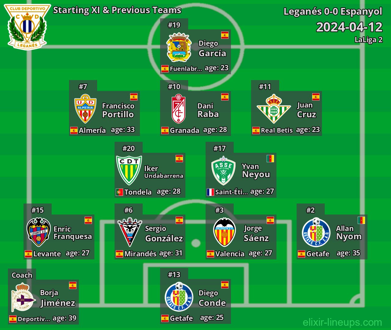 Leganés Starting XI & Previous Teams 2024-04-12