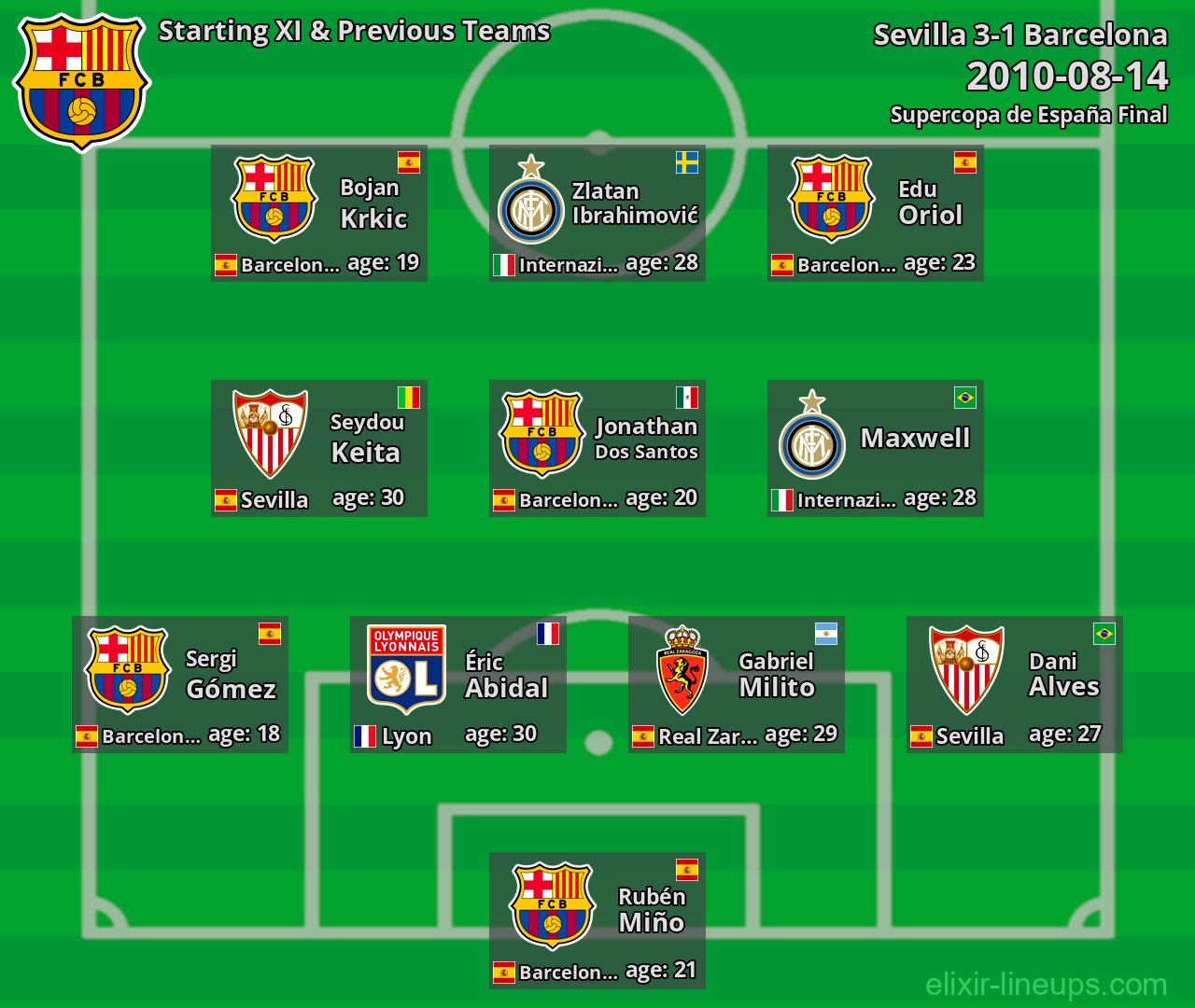 Barcelona Starting XI & Previous Teams 2010-08-14