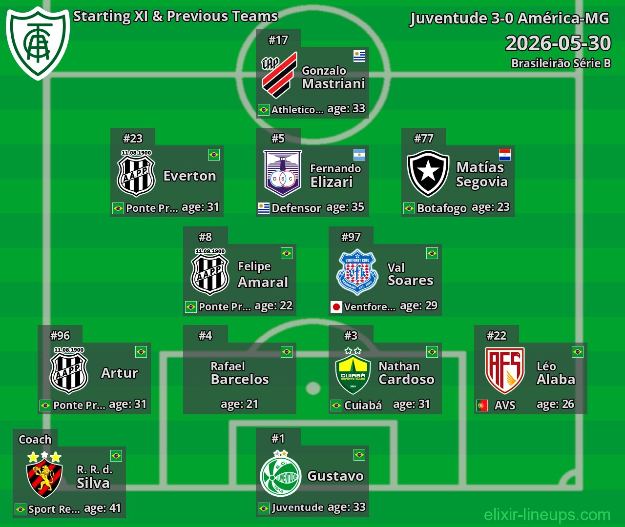 América-MG Starting XI & Previous Teams 2026-05-30