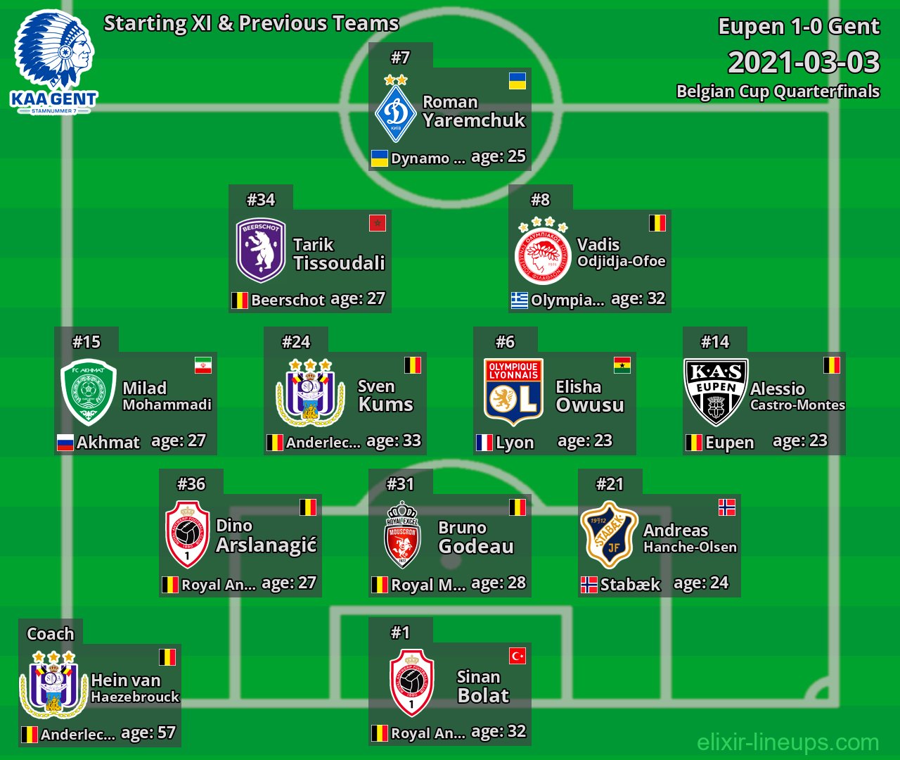 Gent Starting XI & Previous Teams 2021-03-03