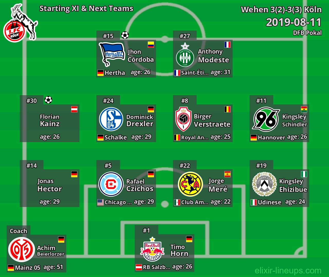 Köln Starting XI & Next Teams 2019-08-11