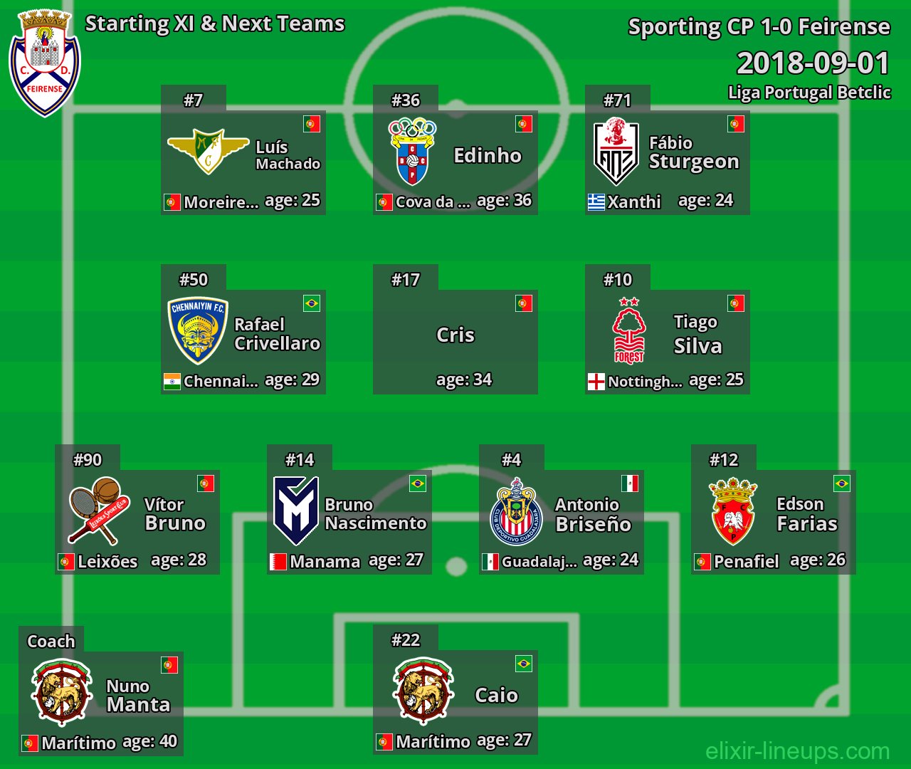 Feirense Starting XI & Next Teams 2018-09-01